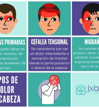 Cefalea Tensional: Causas, Diagnóstico, Tipos y Tratamiento para el Alivio