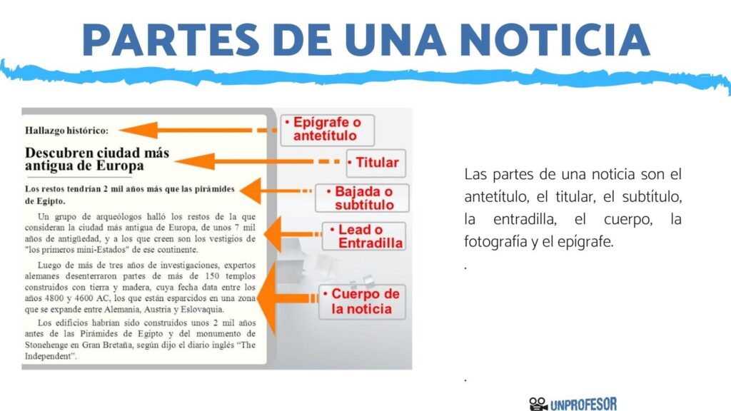 Desglosando Elementos: Comprender las Partes Esenciales de la Noticia 1 Desglosando Elementos: Comprender las Partes Esenciales de la Noticia