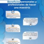 La Importancia de los Estudios de Máster en el Desarrollo Profesional y Académico